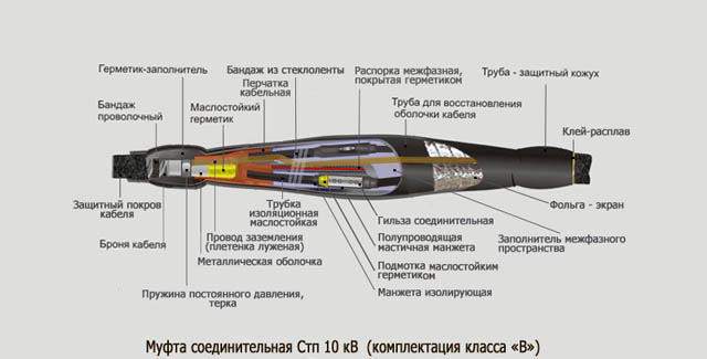 Рис.1. Схема муфты кабельной термоусаживаемой Стп 10 35/50, Стп 10 70/120, Стп 10 150/240 класса «В»